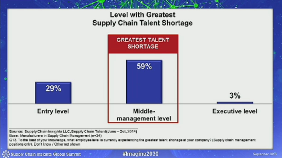 talent_shortage